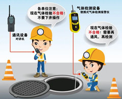 延安有限空间操作说明